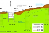 A cross section of an aria where the open construction method was used, with displacement diagrams of the inclinometers