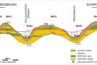 Excerpt of the longitudinal subsoil profile