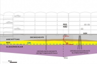 Ausschnitt aus dem Bodenlängsprofil mit Gründungsvarianten (schematisch)