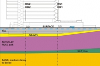 A cross section of the subsoil under the Panorama House Dornbirn
