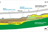 Excerpt of the longitudinal section at the Atzenbrugg Tunnel