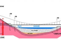 Longitudinal profile and view of the Danube Bridge