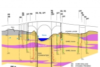 Excerpt of the longitudinal profile in the area of the Mures Bridge