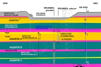 Bereich Schacht Klimtgasse: Untergrundsituation und schematische Darstellung von Grundwasserabsenkungsmaßnahmen