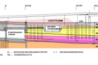Ausschnitt eines Bodenlängsprofils im Bereich U-Bahn Querung