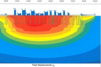 Example Plot of the FE-Settlement Calculation