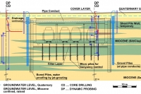 Cross section, area Enzersdorf a.d. Fischa station with groundwater communication measures