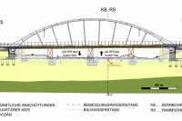 Bodenlängsprofil Querung Autobahn A 25