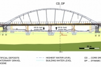 Longitudinal subsoil profile at crossing of Motorway A 25
