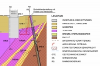 Querprofil Pfeiler 9, Talübergang Jüdingsau