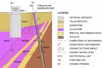 Cross section at Pillar 9, valley crossing Jüdingsau