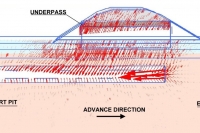 Deformation trajectories along the tunnel axis, advance phase 32
