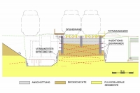 Systemschnitt Baugrubensicherung, Personentunnel Neumarkt-Köstendorf (Bauphase 1B)