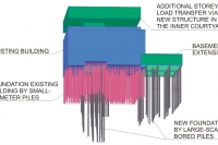 System sketch of the calculation and foundation model